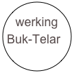 werking Buk-Telar  